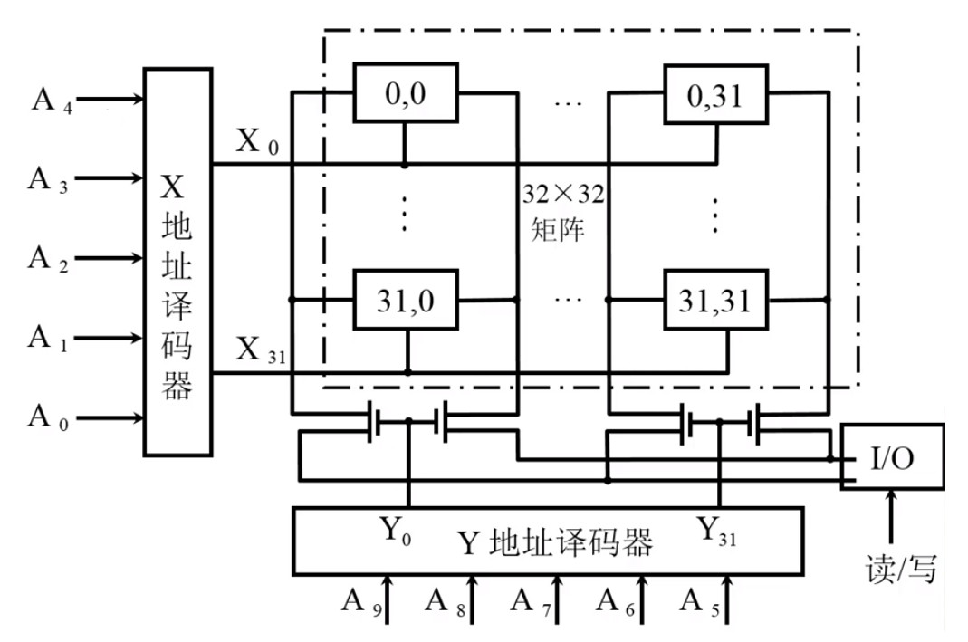 重合法